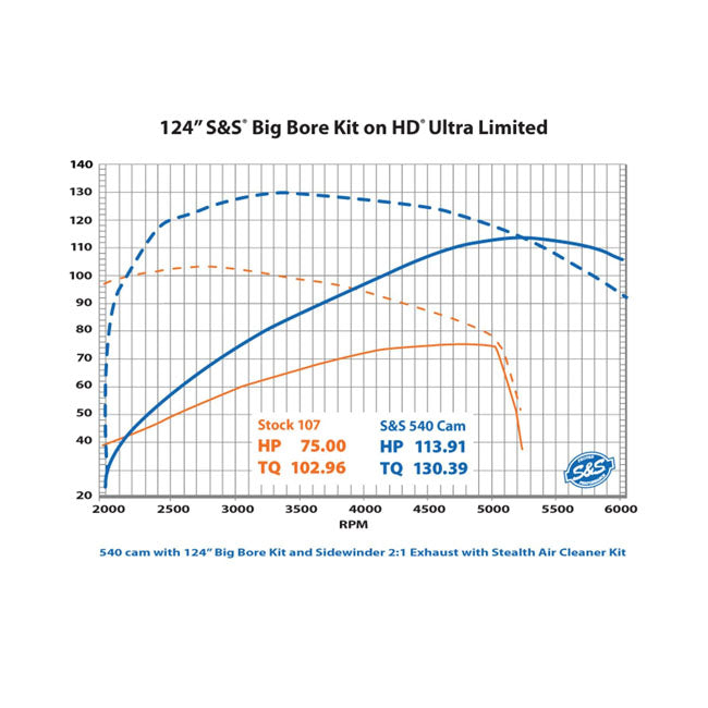 S&S, M8 chain driven 540C camshaft kit
