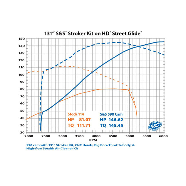 S&S, M8 chain driven 590C camshaft kit